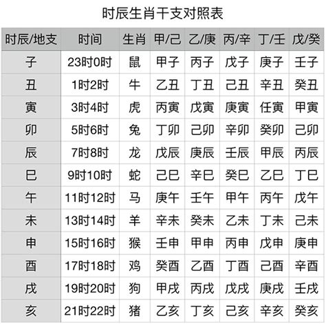 1993年天干|天干属性 干支纪年对照表